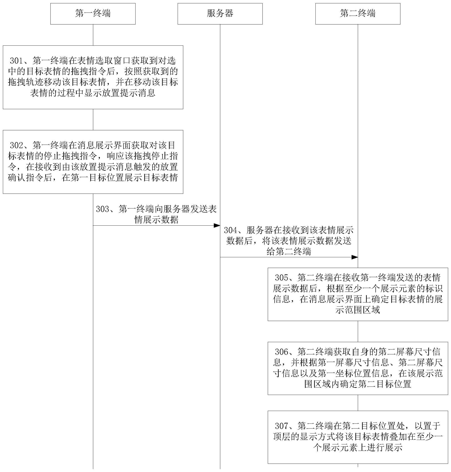 表情拖拽专利