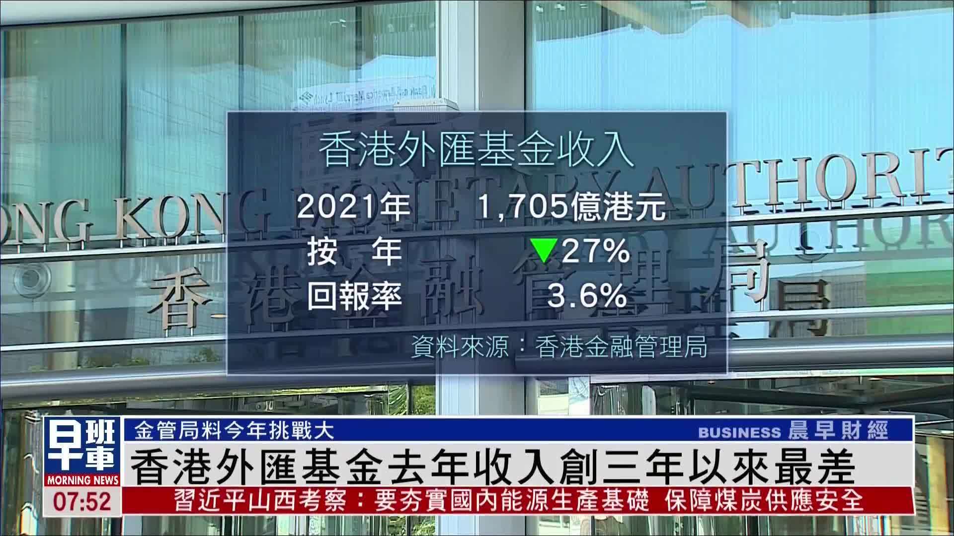 香港外汇基金去年收入创三年以来最差