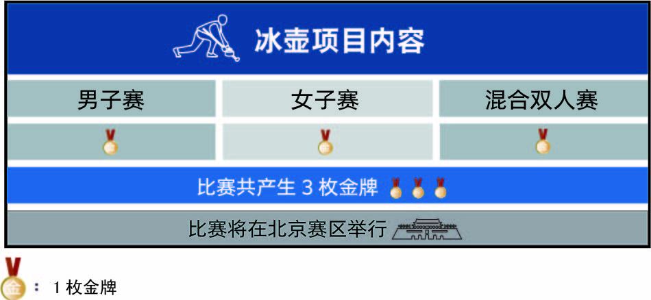 图解北京冬奥会项目⑭|冰壶——诞生于欧洲大陆的“溜石”运动