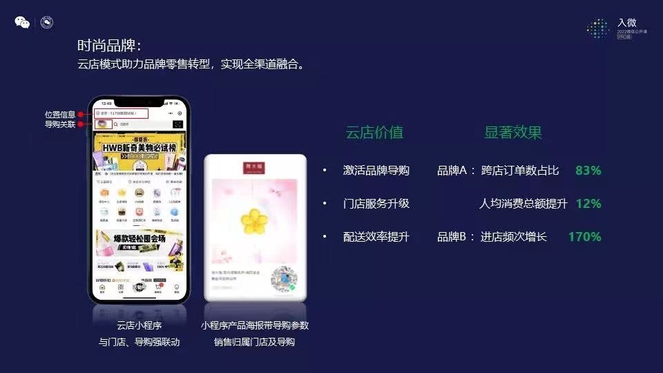 微信发布小程序零售方面成绩单：实物商品商家自营GMV增长100％