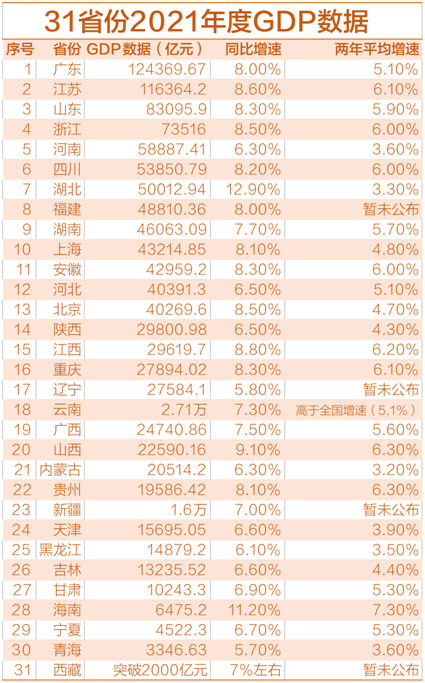 gdp历年数据_利比亚历年GDP数据(2)