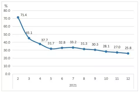 宜兴gdp_2021年无锡各区县GDP排名出炉:宜兴破2千亿,江阴抢眼,锡山垫底