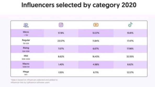 图片来自Influencer Marketing Hub