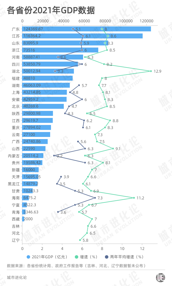 湖北gdp1000到2019_2019年前三季度,台湾GDP修正为3.08万亿元,反超湖北省!排名升...