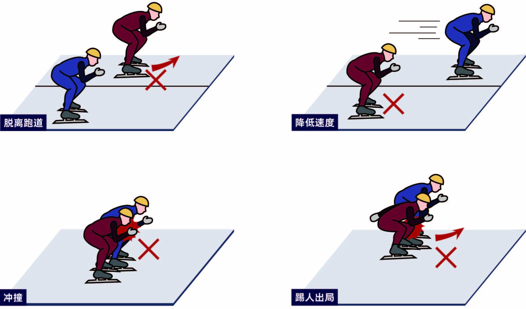 速度滑冰跑道简笔画图片