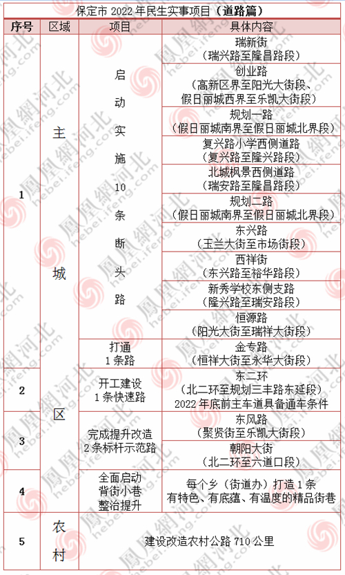 图1：韩菲/制图