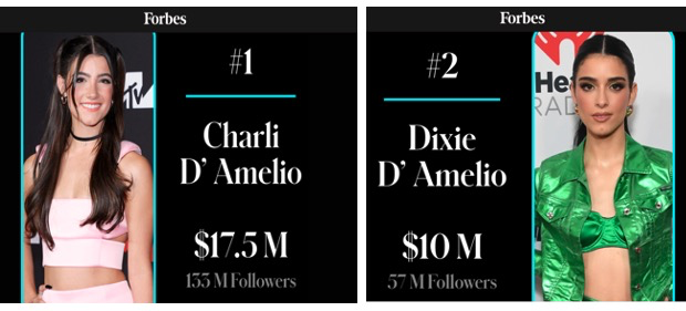 图片来自于福布斯