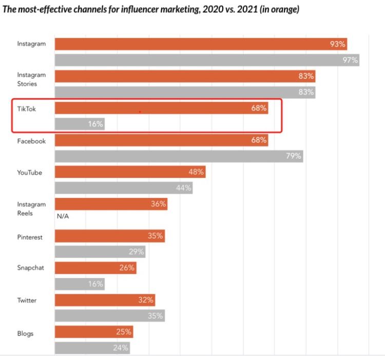 tiktok属于哪个国家的 E3AB843F624183E3F6B34545F19B05E44C76116D_size142_w750_h694.png