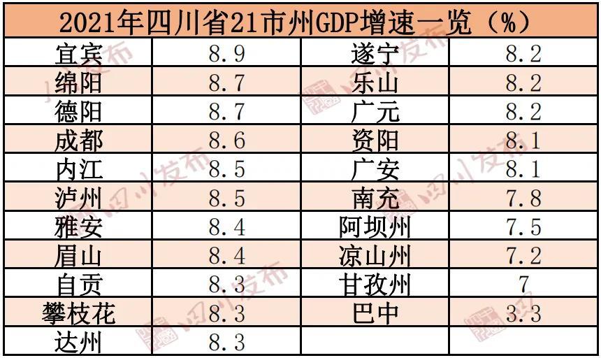 1995年四川省内GDP排行_2021年四川省各市州GDP排名情况