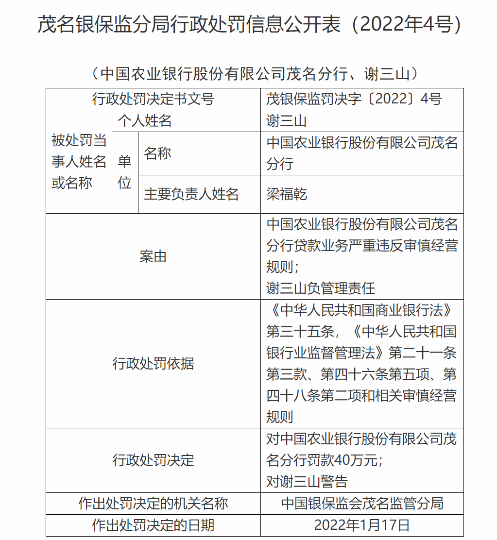 违反审慎经营规则 中国农行茂名分行被罚40万元