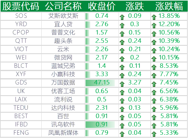 股訊企業財報經濟數據支撐美股特斯拉召回全自動駕駛軟件