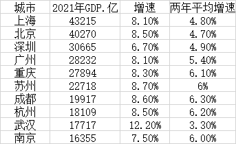 2021年的gdp是多少_2021年中国全年GDP破110万亿最新数据公布(2)