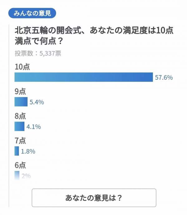 日本网友点赞北京冬奥会开幕式：有一种危机感 中日国力差距越来越大