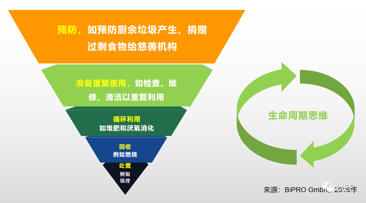 德国家庭堆肥：自家厨余，自己负责，践行循环经济。来自LIEE公众号