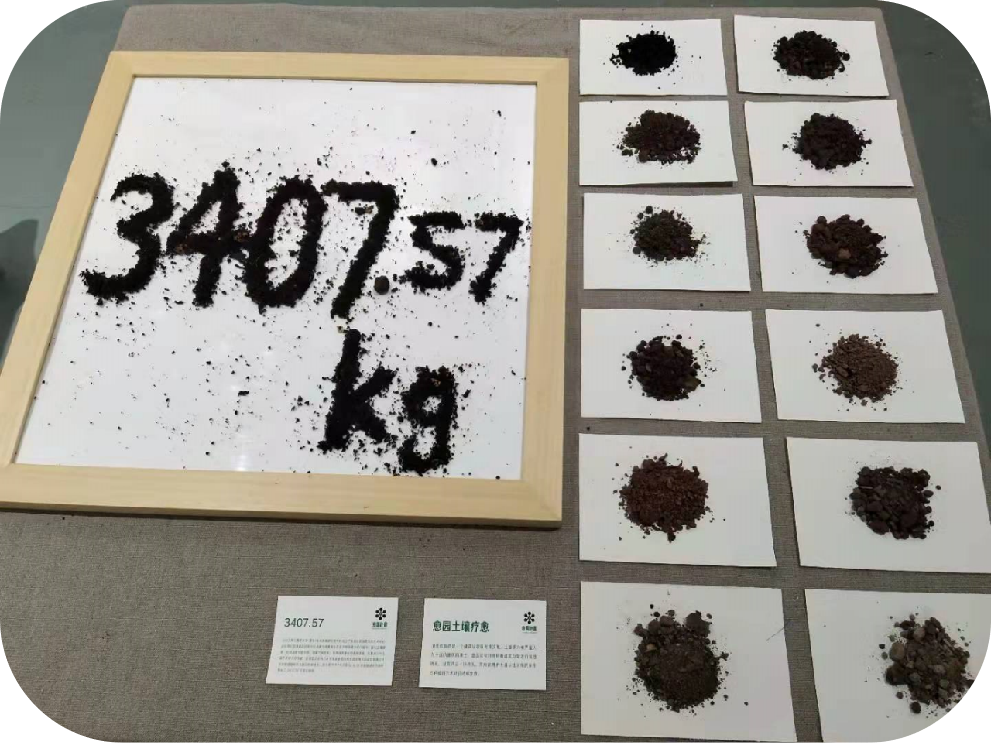 四川美术学院的团队用特别的方式记录了自己堆肥处理的厨余和园林绿化总量。目前愈园堆肥场地已能全量处理该校学生食堂产生的全部厨余。