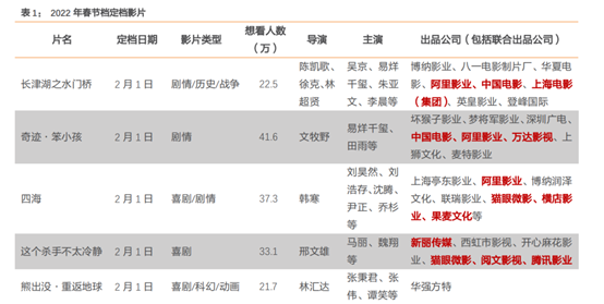 2023春节电影贺岁档_2019春节档上映的电影_2017春节档电影