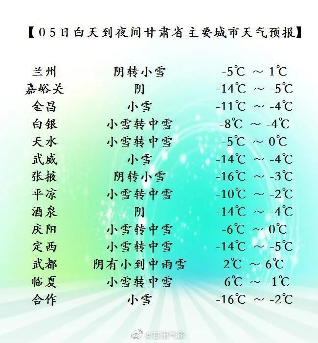 @春节返程的你 降雪袭陇原，这些高速交通管制