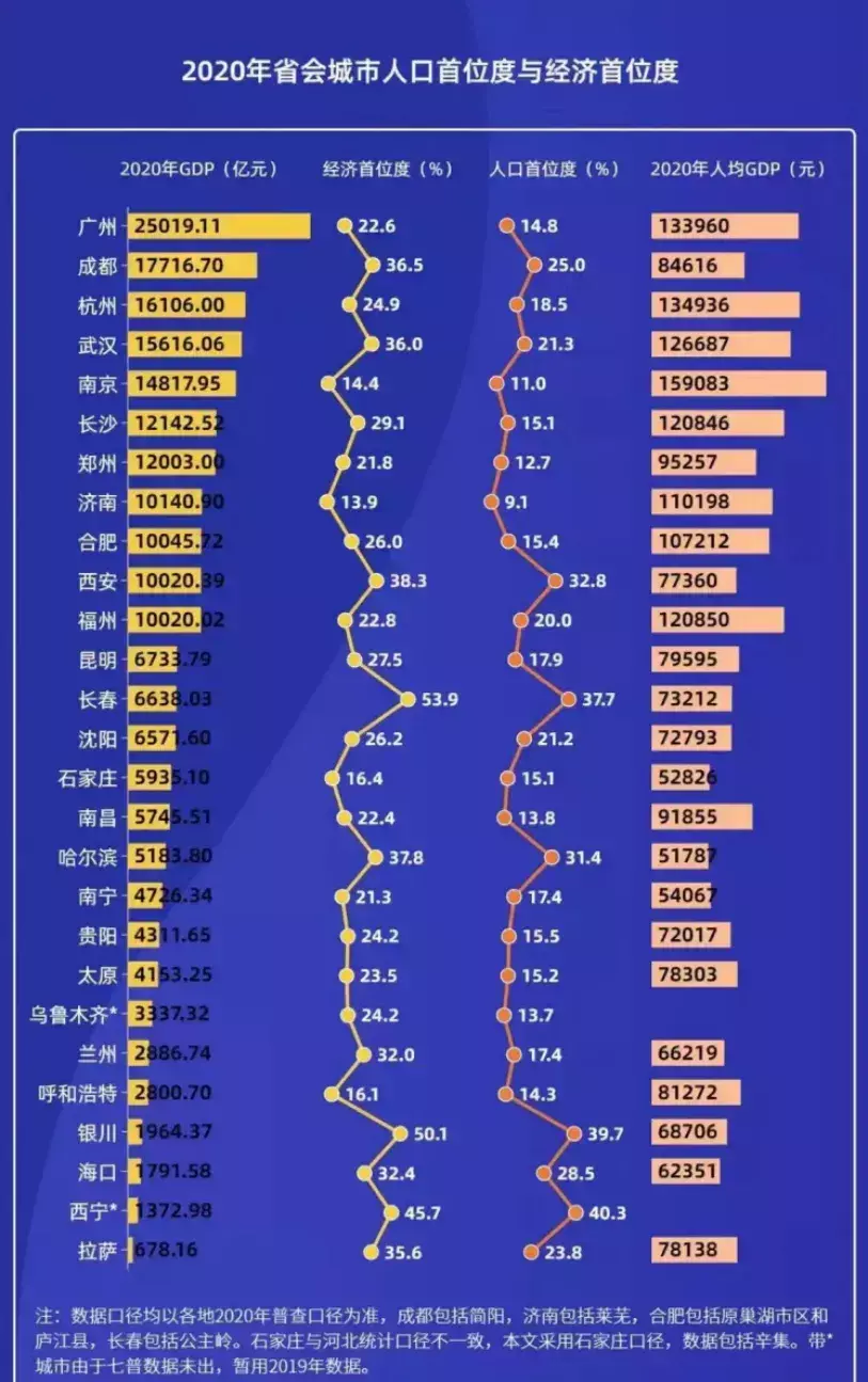 安徽和外省各市gdp对比_2021年安徽各市GDP排行榜合肥排名第一芜湖排名第二