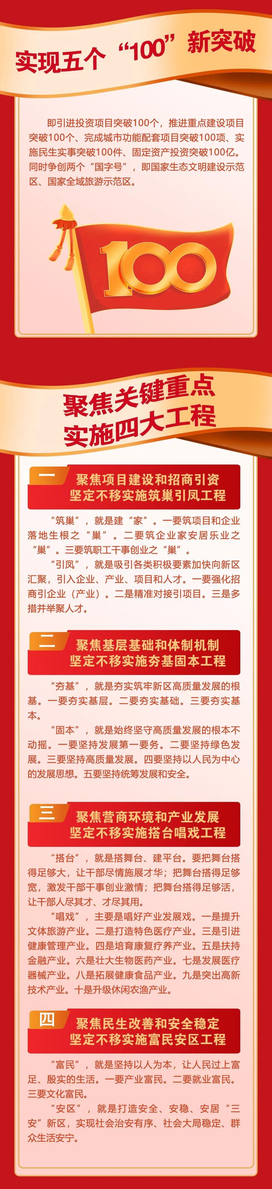 2022，秦皇岛北戴河新区这样干！
