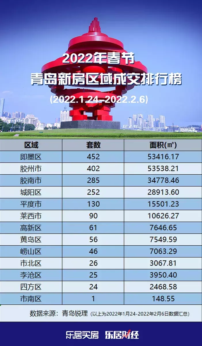 青岛别墅排行_青岛十大豪宅小区排名(2)