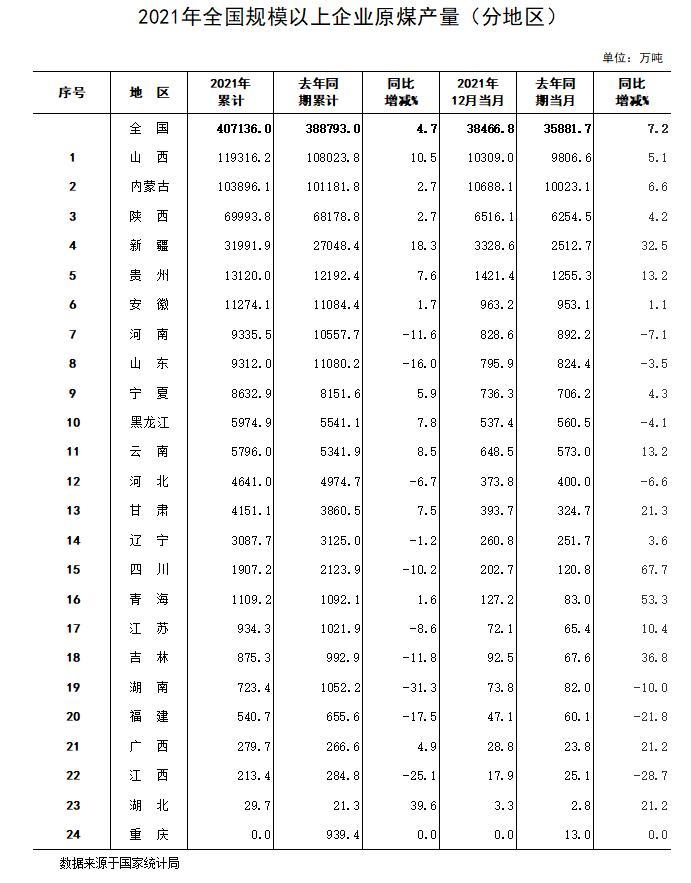 中国城市人口排名_中国千万人口城市名单更新:1城晋级1城退出!