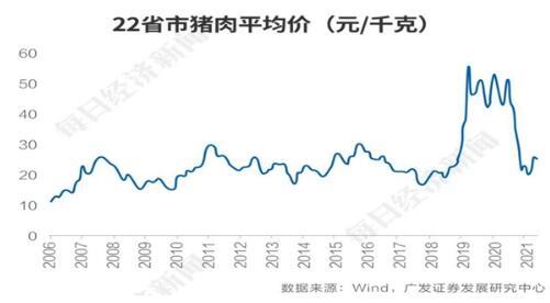 九方智投任平安猪企预亏500亿元养殖不可盲目扩张v