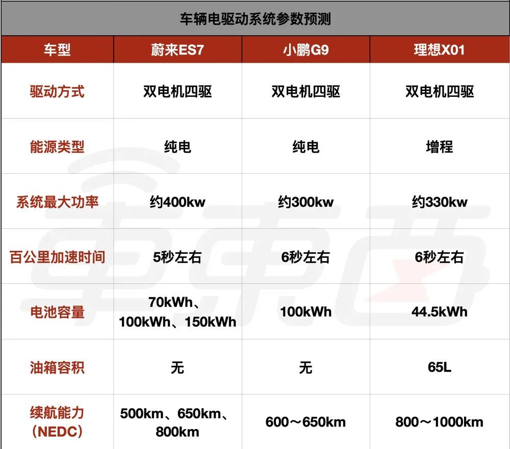 IT|蔚小理新车最强剧透：三款40万级大型SUV 配置武装到牙齿