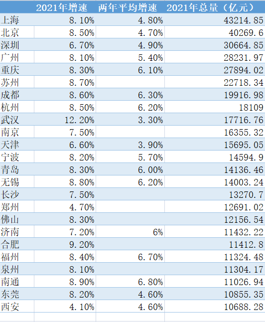 gdp房产_珠三角经济迈上新台阶:2021年GDP合计突破10万亿整体就业人口持...(2)