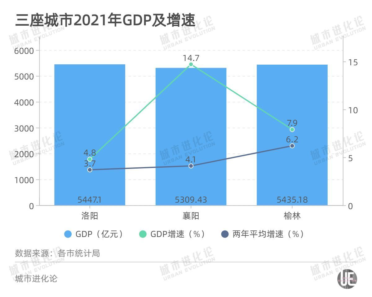 中西部非省会龙头城市！湖北的是它