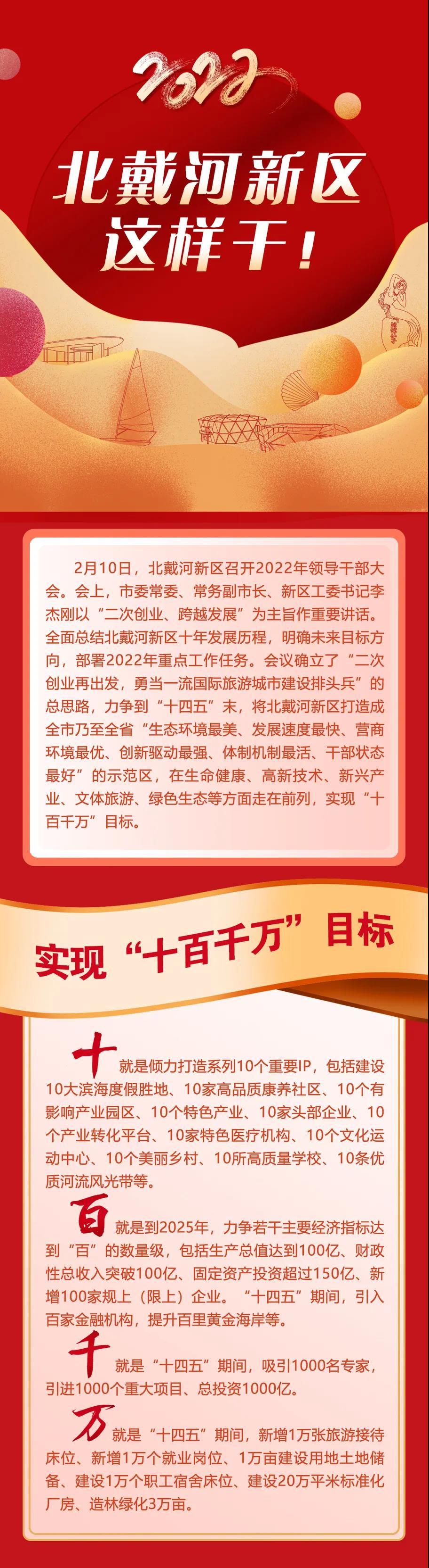 2022，秦皇岛北戴河新区这样干！