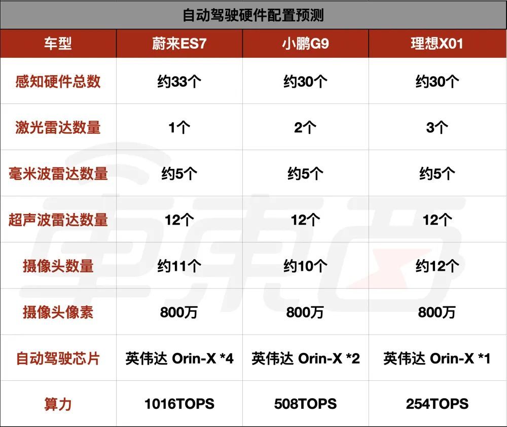 IT|蔚小理新车最强剧透：三款40万级大型SUV 配置武装到牙齿