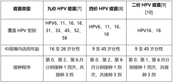 hpv疫苗是干什么的真的能预防宫颈癌吗