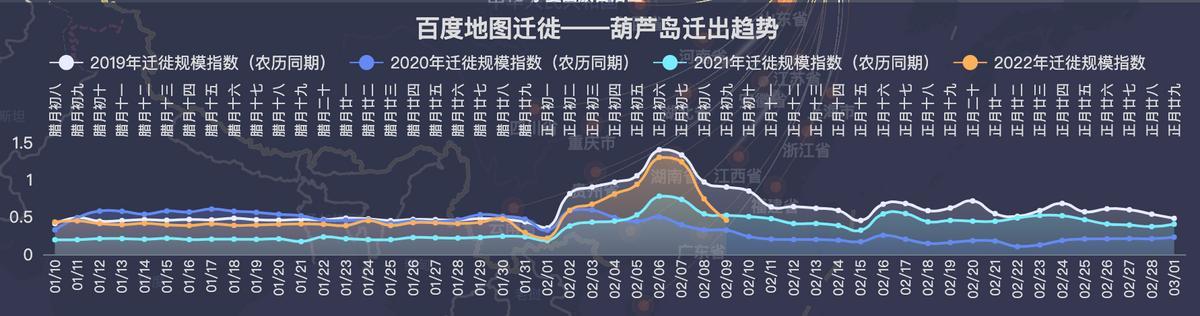葫芦岛迁出趋势，图自百度迁徙地图