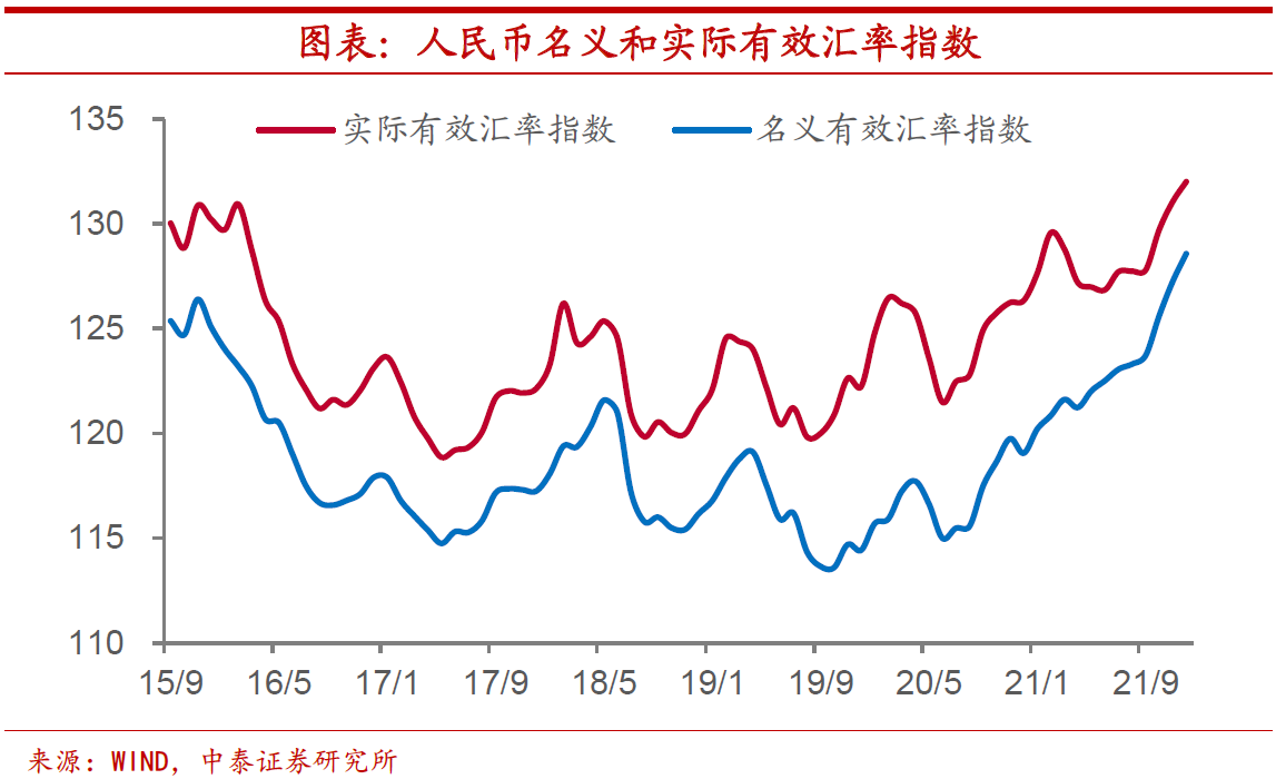 陈兴：今年人民币汇率会贬值吗