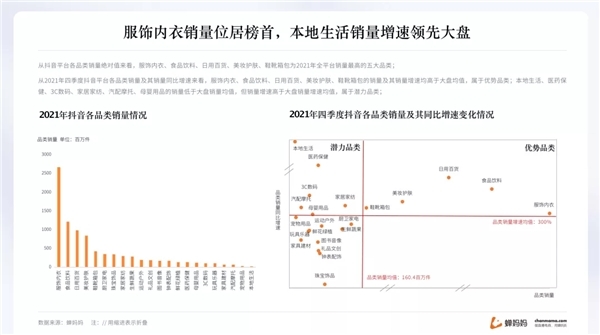 蝉妈妈抖音年度报告出炉 揭示2022年直播带货趋势