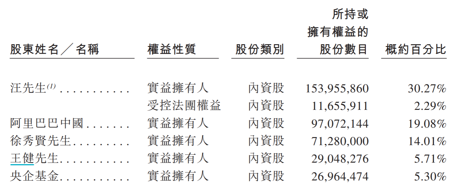 “农村电商第一股”来了！汇通达网络计划下周五登陆港交所