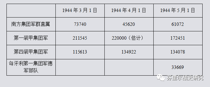 胡贝口袋——曼施坦因的谢幕战 双方损失