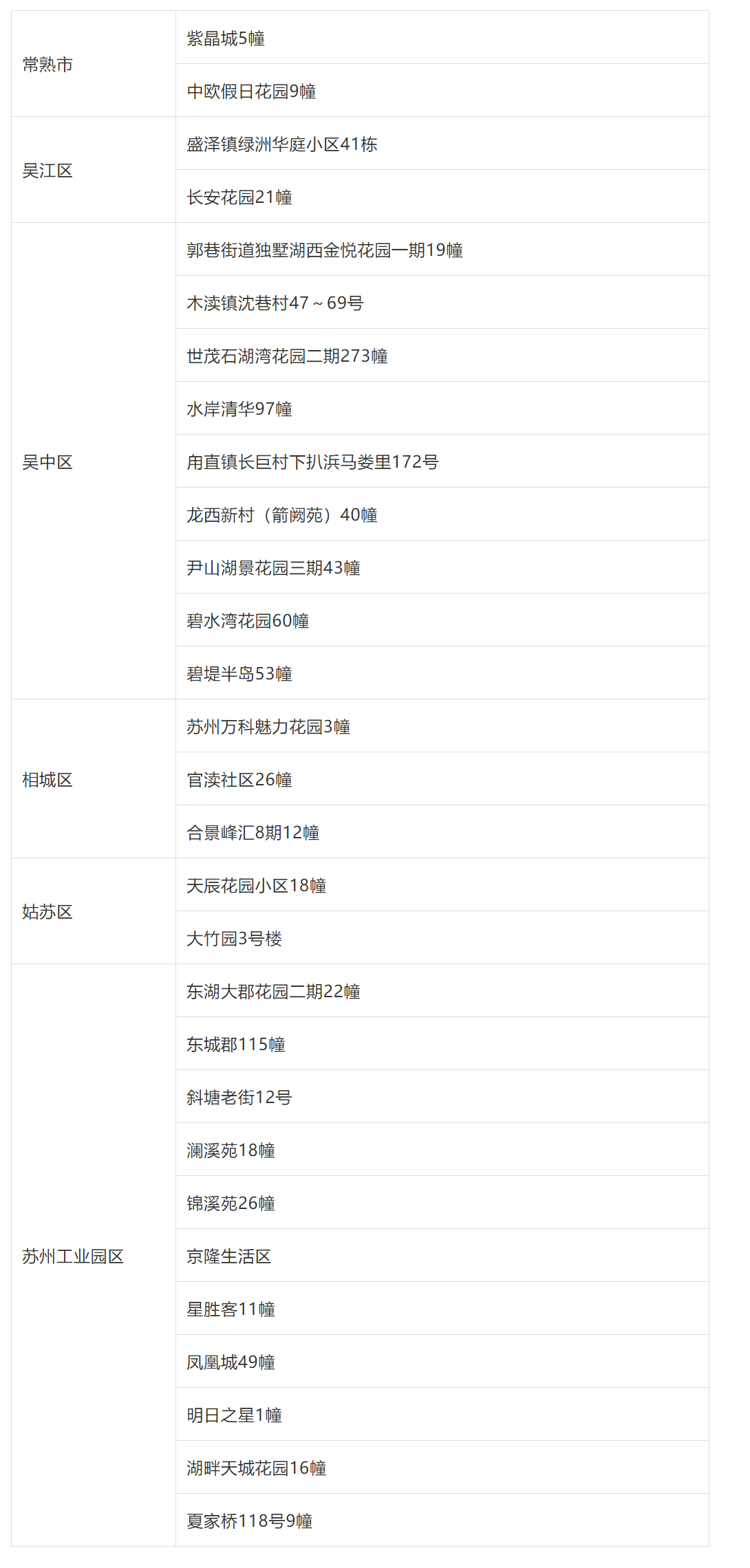 苏州10地调整为中风险地区