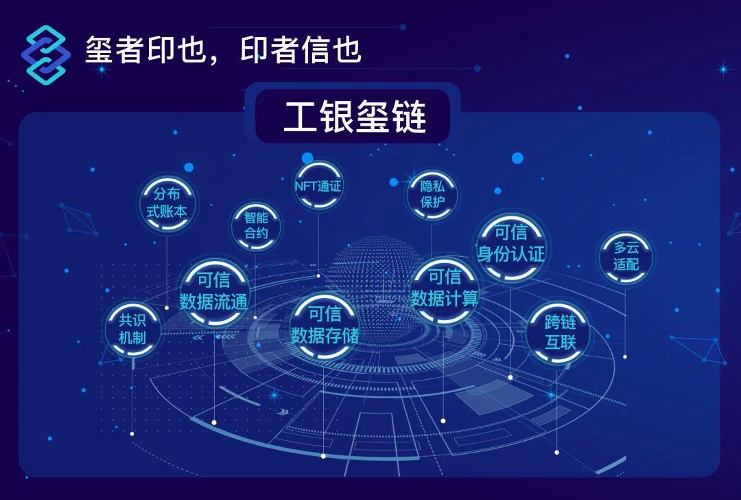 工行再次入选福布斯全球区块链50强！