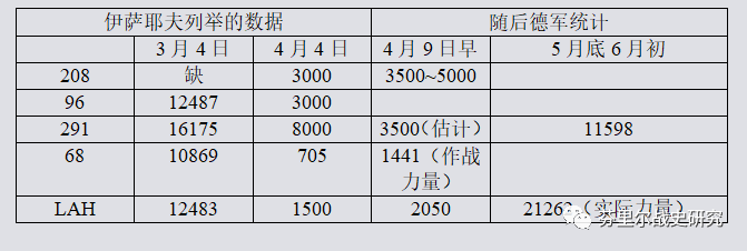 胡贝口袋——曼施坦因的谢幕战 双方损失