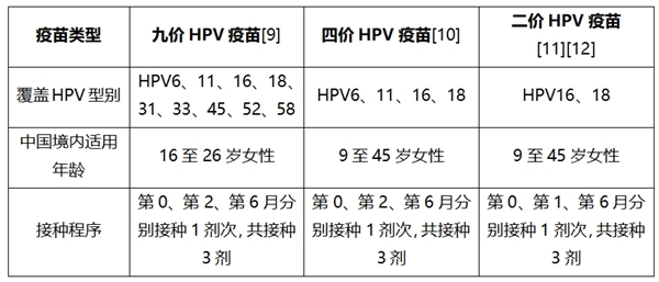 hpv感染是什么原因引起的需要接种hpv疫苗吗