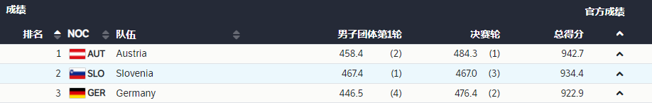 得分