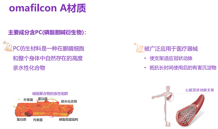 近视防控新“神器”登场 MiSight同心双焦软镜科技含量足