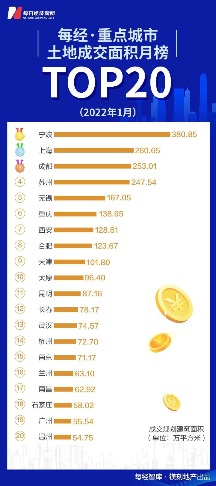 房企排名榜 8BC1D1A55351D812870DE540CB2D8C8539A019FF_size119_w721_h1621.jpg
