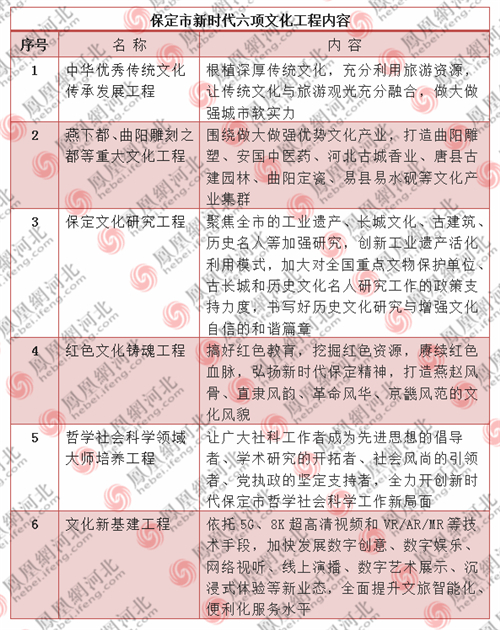图1：制表/韩菲