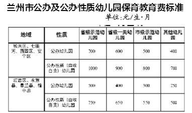 兰州中小学下周“错时错峰”开学 收费标准看这里