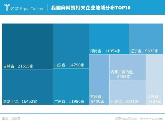 麻辣烫相关企业地域分布