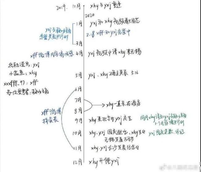 焉栩嘉带女生回家疑似恋情曝光 曾说要专注工作不再恋爱