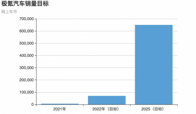 极氪3年内将推出6款新车年交付量目标增107倍-图1