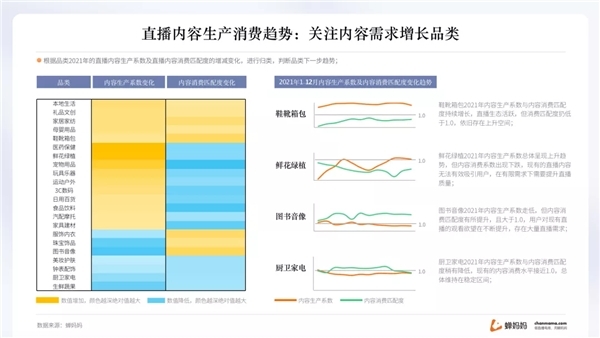 蝉妈妈抖音年度报告出炉 揭示2022年直播带货趋势